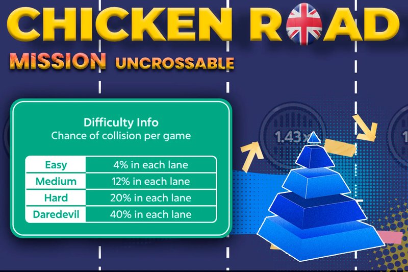 Mission Uncrossable Makes a Mark in the British Gaming Scene